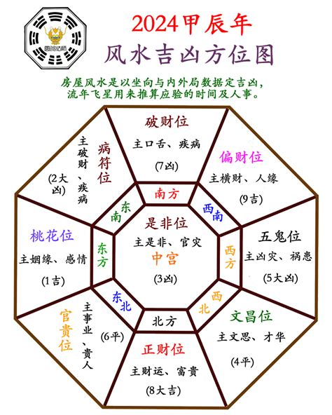 大門向西南2024|2024年特別的風水布局(圖) 龍年 